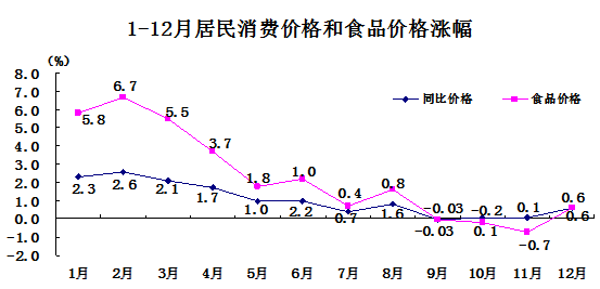 和田人口_2016年和田市国民经济和社会发展 统 计 公 报