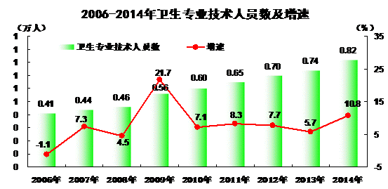 和田地区人口_2015年和田地区国民经济和社会发展统计公报