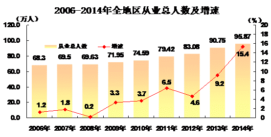 和田市人口_2016年和田市国民经济和社会发展 统 计 公 报